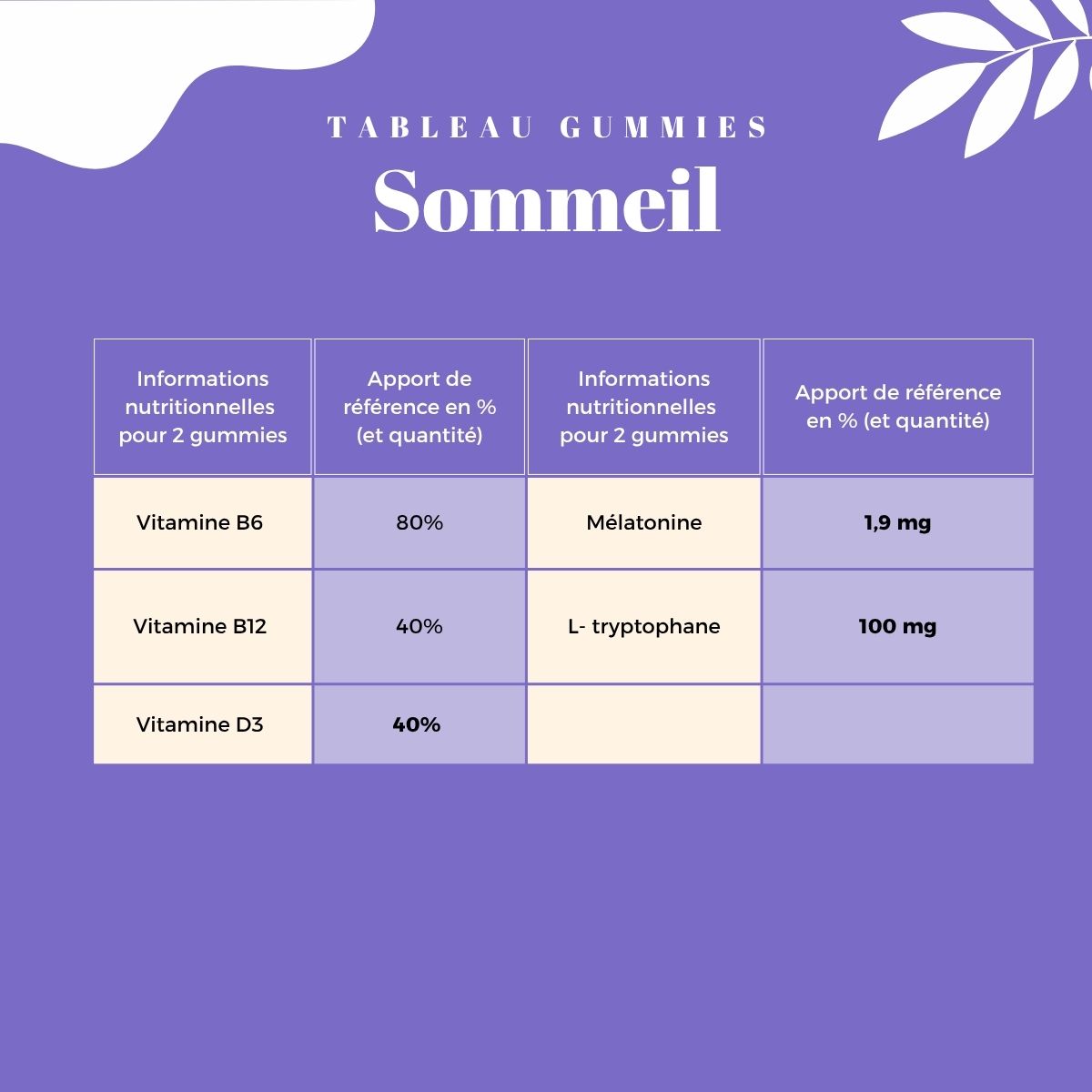 Gummies Sommeil