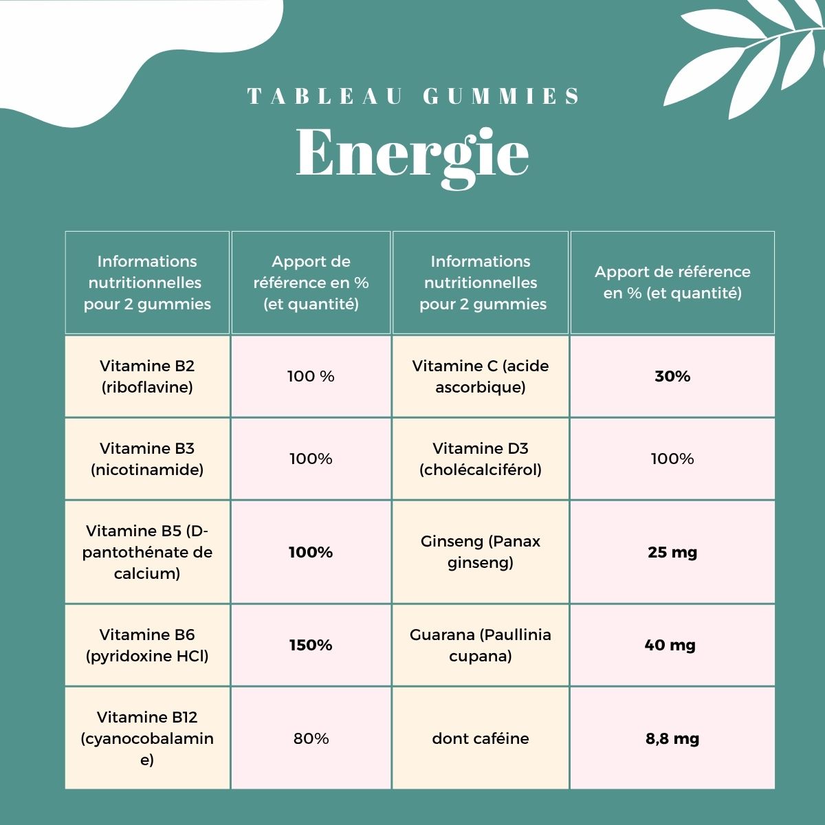 Gummies Energie - Boost Mental