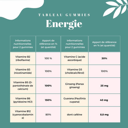 Gummies Energie - Boost Mental