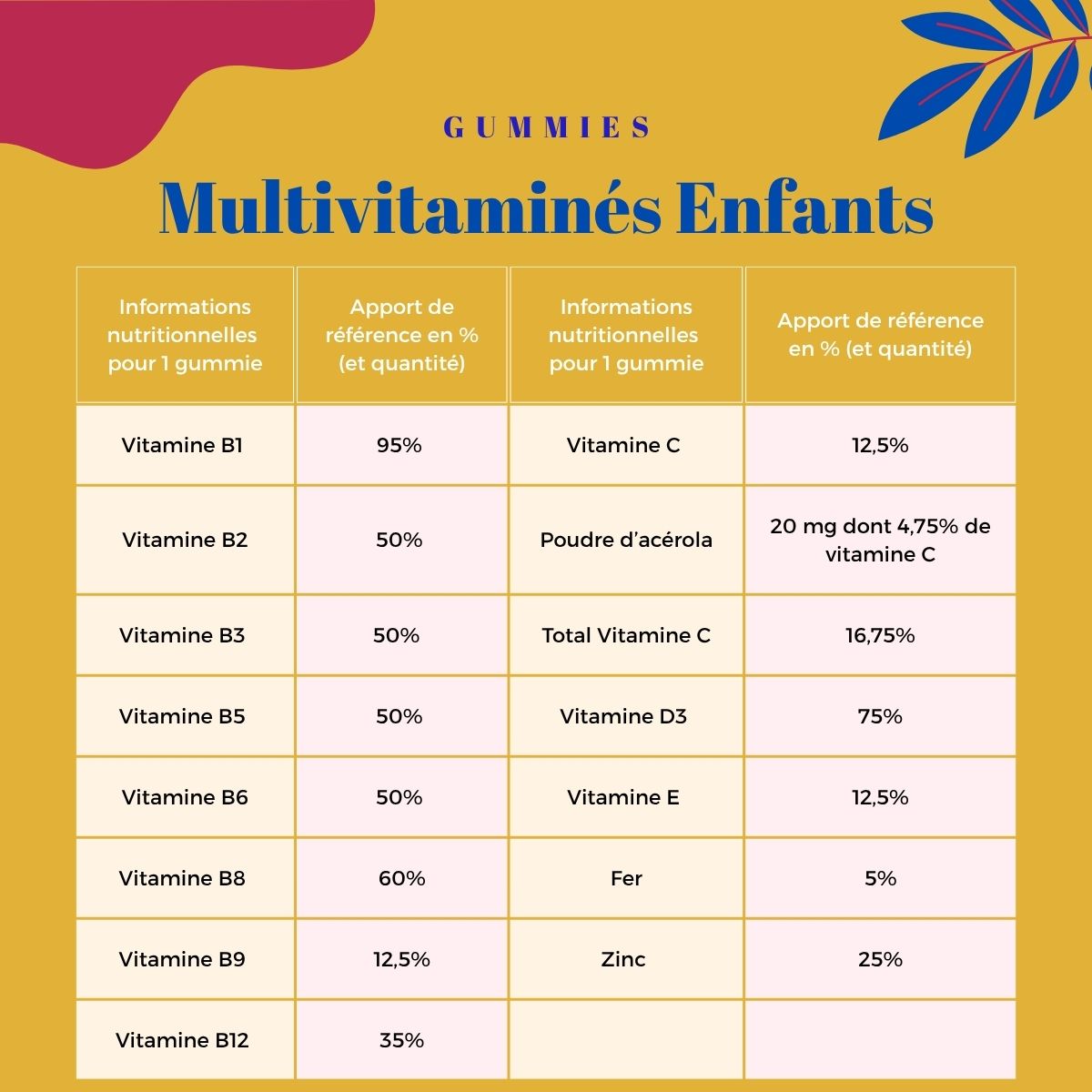 Gummies Multivitaminés Enfant