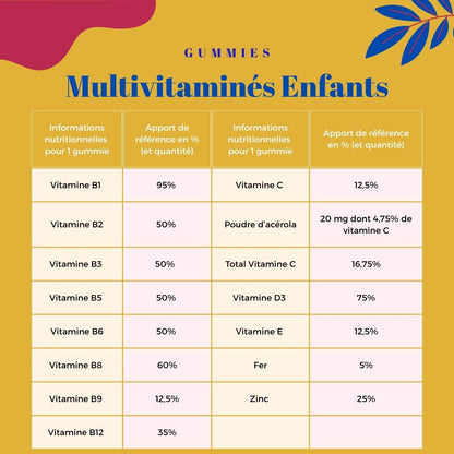 Gummies Multivitaminés Enfant