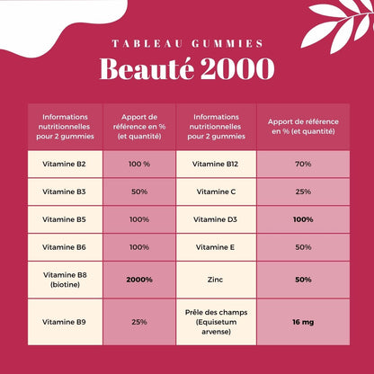 Gummies Beauté