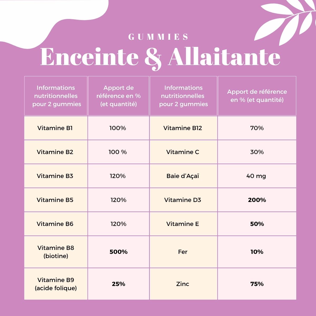 Gummies Multivitaminés Femme Enceinte & Allaitante