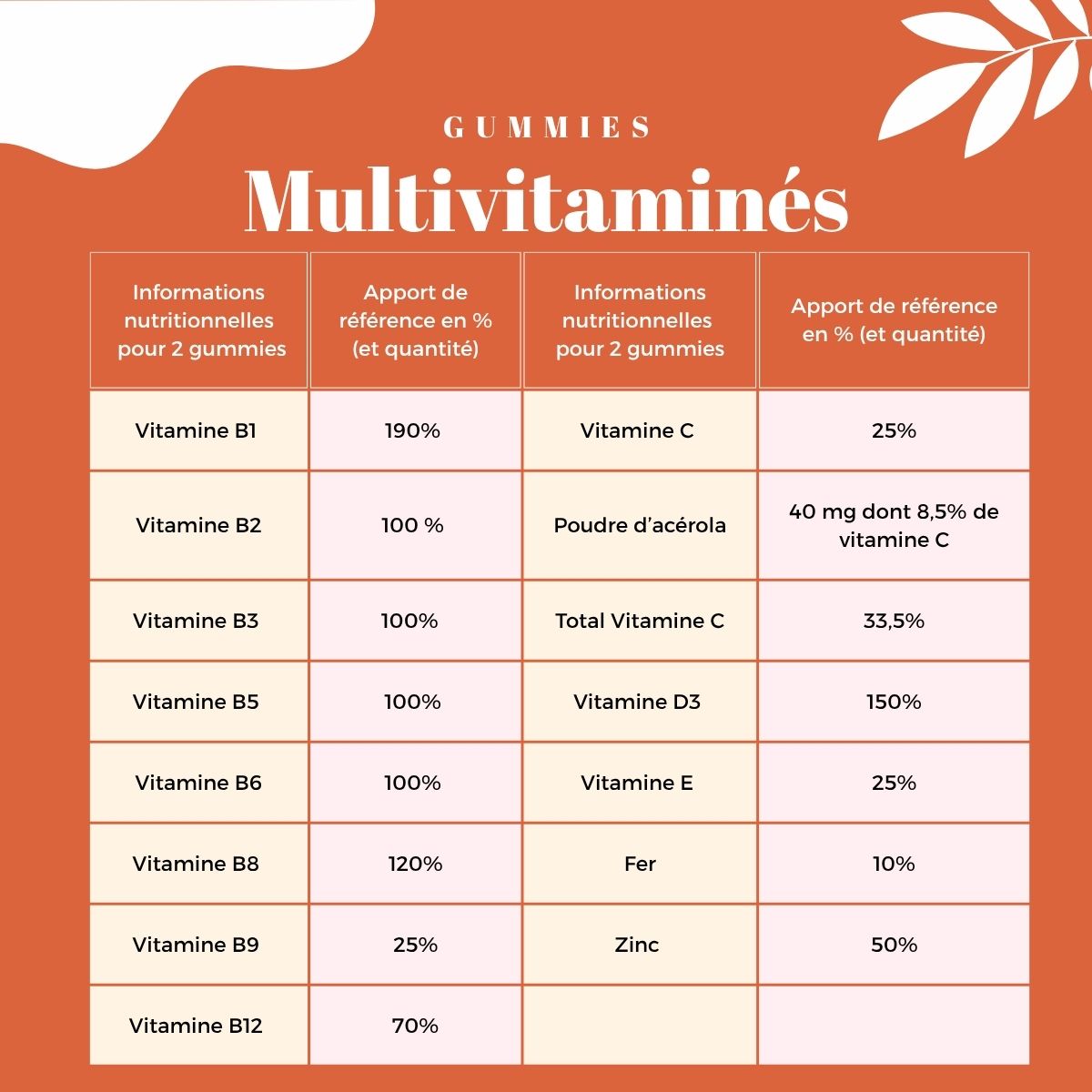 Gummies Multivitaminés Adulte