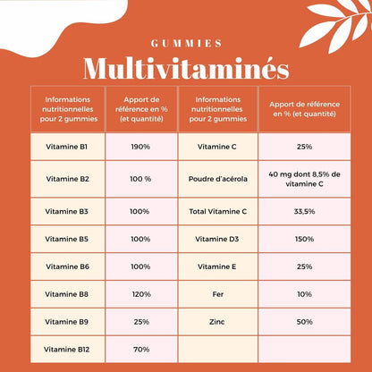 Gummies Multivitaminés Adulte